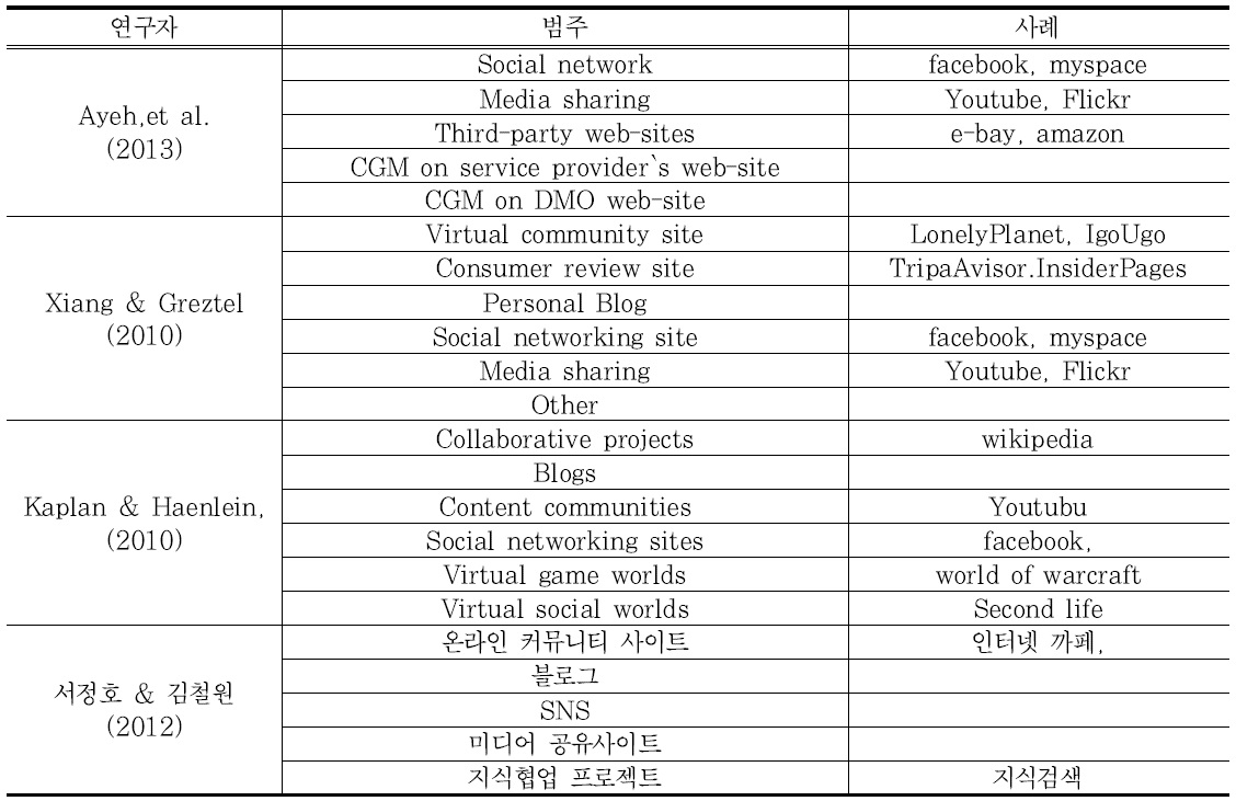 소셜미디어의 유형구분에 대한 선행연구