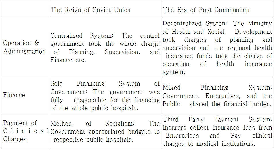 The Reform of Healthcare System and Changes in Administrative System