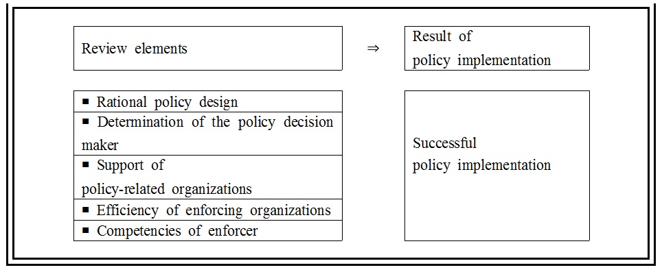 Review elements for a successful policy implementation