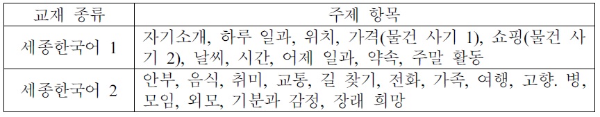 ‘세종한국어 1, 2’의 주제 항목