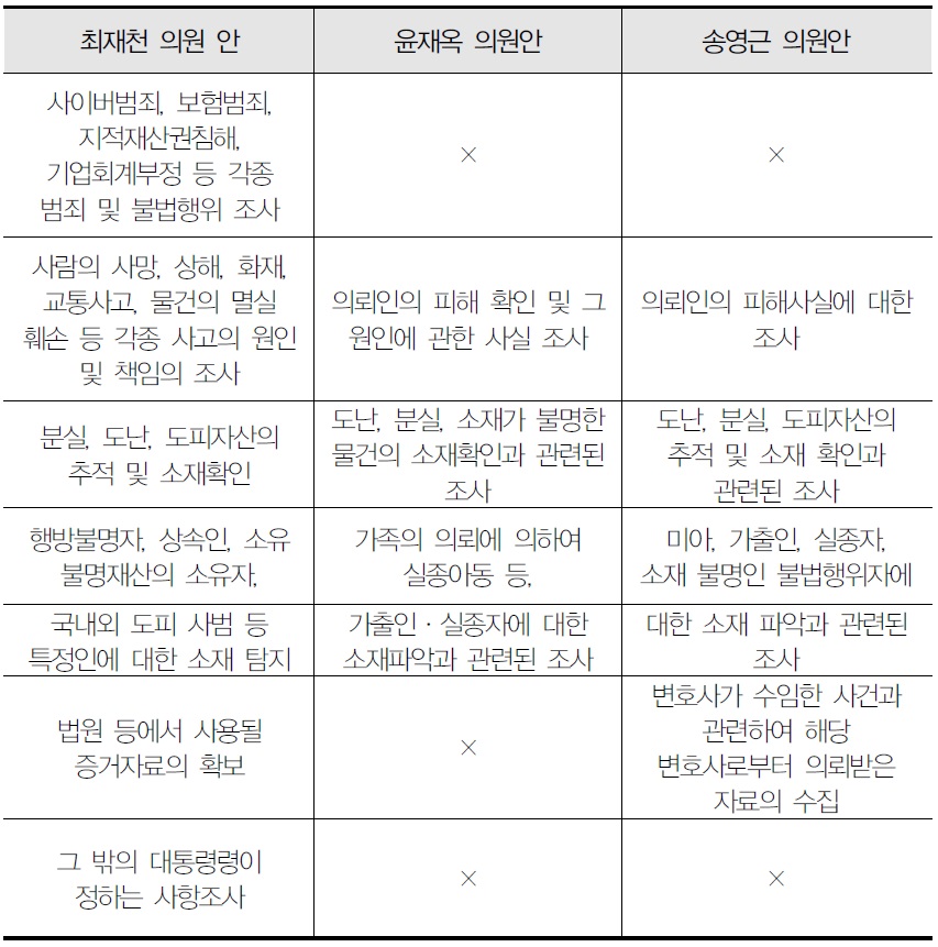 최재천, 윤재옥, 송영근 의원 안의 업무범위 비교