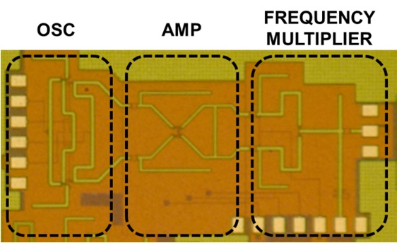 Chip photograph of the integrated signal source.