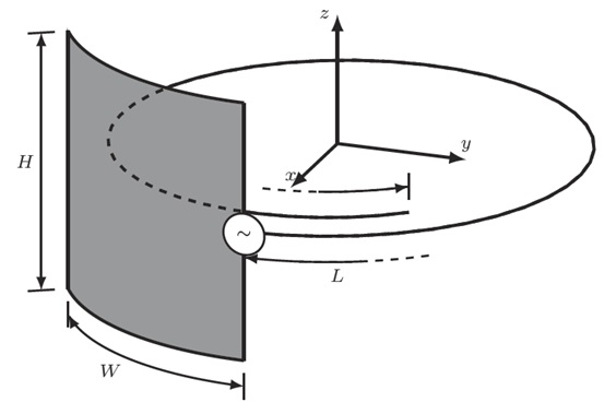 The spiral monopole antenna. The radius and length of the spiral are R and L, respectively. The wire has a radius r.