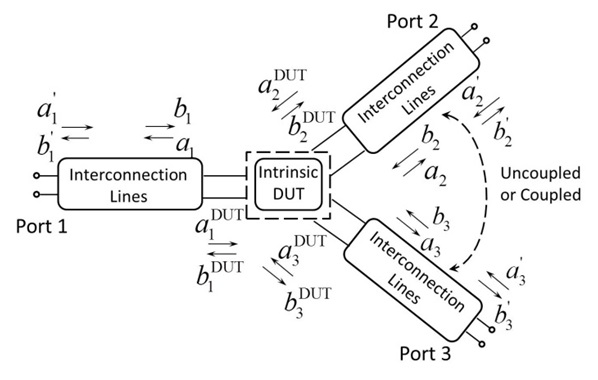 A schematic to describe the uncoupled or coupled three-port network.