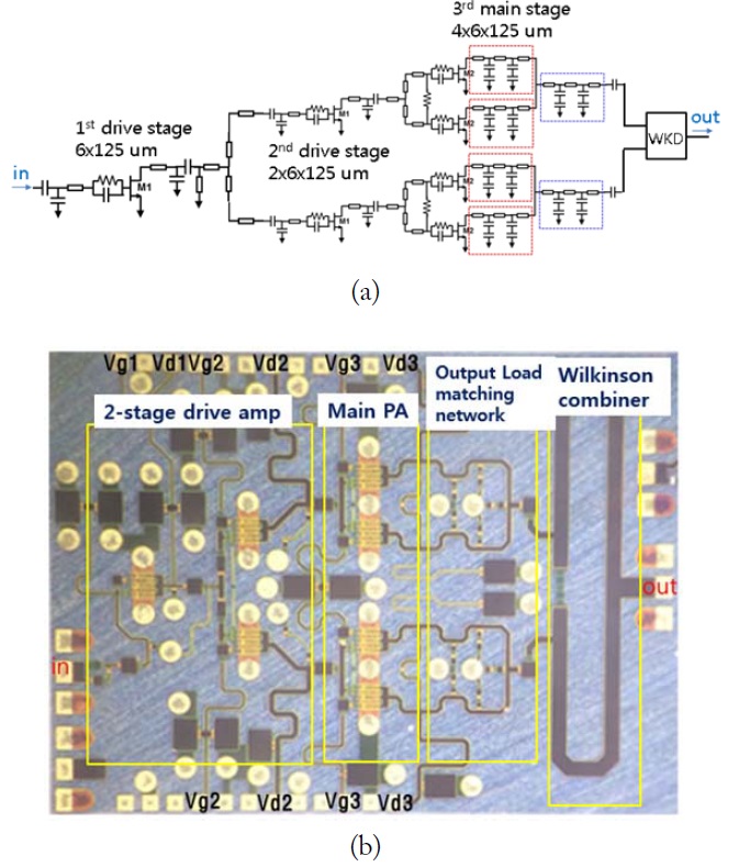 (a) Circuit schematic of the GaN power amplifier. (b) Chip photograph of the GaN power amplifier (chip size, 3.8 mm×2.7 mm).