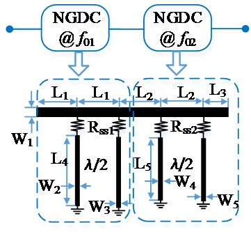 Structure of cascaded two-stage negative group delay circuit (NGDC) for NGD bandwidth and magnitude flatness enhancements. Physical dimensions: L1=22.90, L2=26.10, L3=5, L4=55.2, L5=57.36, W1=3.54, W2=0.32, W3=0.54, W4=0.36, W5=0.58 (unit: mm).
