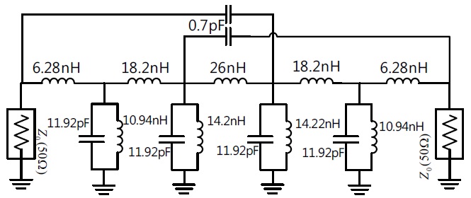 Designed bandpass filter for the TV white space (TVWS) band with cross couplings.