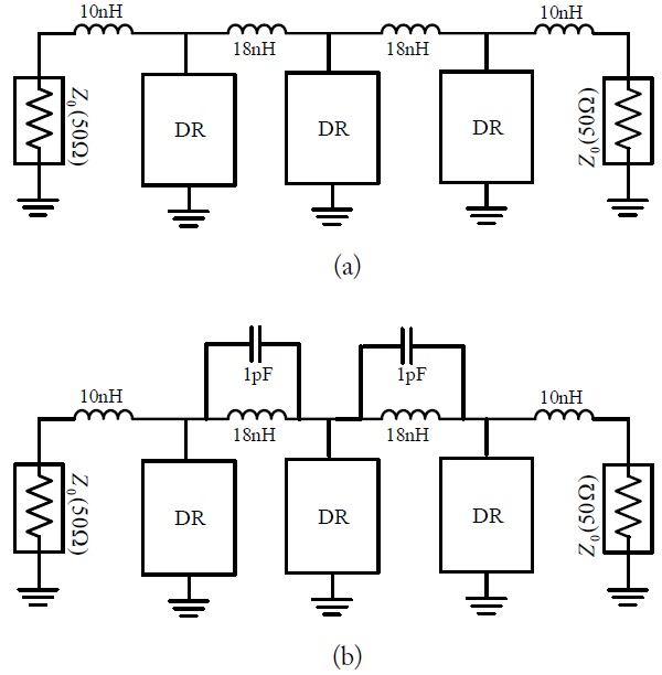 Designed LTE-band bandpass filter: (a) conventional circuit and (b) circuit with transmission zeros.