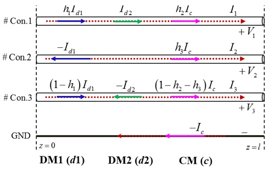 Three modes definition of the four-conductor lines: M1 (d1), DM2 (d2), and CM (c).