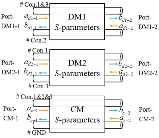 The extended mixed-mode S-parameters for the separate mode conductors described in Fig. 2.