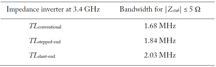 Bandwidth comparison between conventional, stepped-end, and slant-end impedance inverters