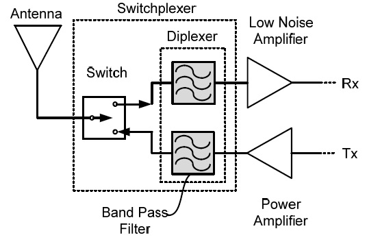 Switchplexer concept.