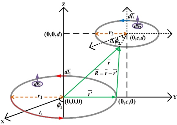 Two circular loops with radii of loops (r1 and r2) and distances (c, d) for derivation of mutual inductance (Lm) and coupling coefficient (k).