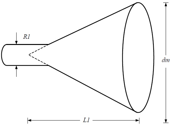 The structure of a conventional conical horn antenna.