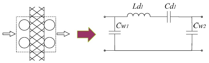 The equivalent resonance circuit of the wire medium structure.