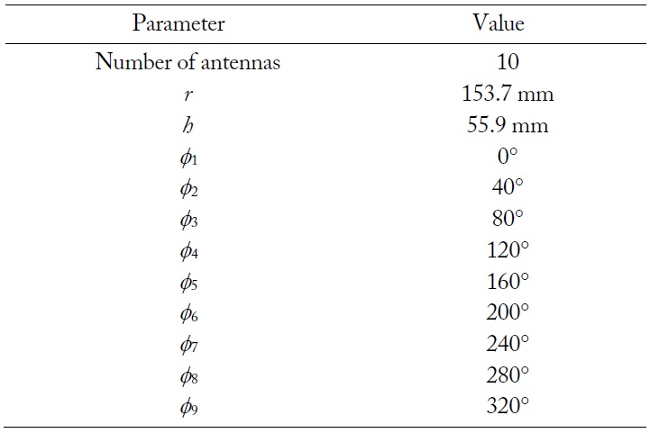 Parameters of the proposed array element