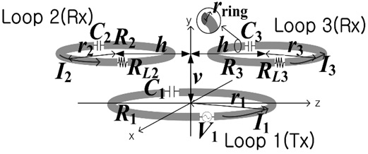 A SIMO system (M = 1, N = 2) with two horizontally placed receivers. Each loop is located at (0, 0, 0), (0, -h, v), and (0, h, v).