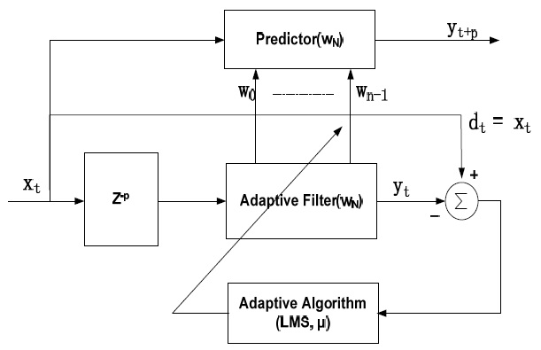 Block diagram of the AFP algorithm.