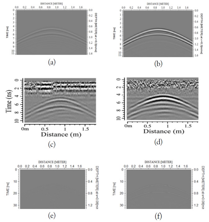 Radargram simulation of vertical resolution at a 63-cm depth with a 1,000-MHz antenna. (a) Wooden bars simulation, 15 cm spacing; (b) metal bars simulation, 15 cm spacing; (c) wooden bars experiments, 20 cm spacing [6]; (d) metal bars experiments, 20 cm spacing [6]; (e) wooden bars buried in soil; and (f) metal bars buried in soil.