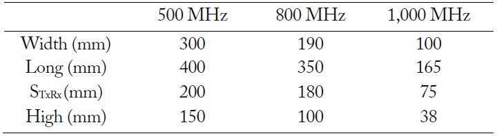 Geometries and dimensions of 500, 800 and 1,000 MHz GPR antennas