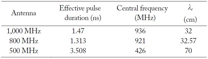 Effective pulse duration and central frequency for the 1,000, 800, and 500 MHz antennas