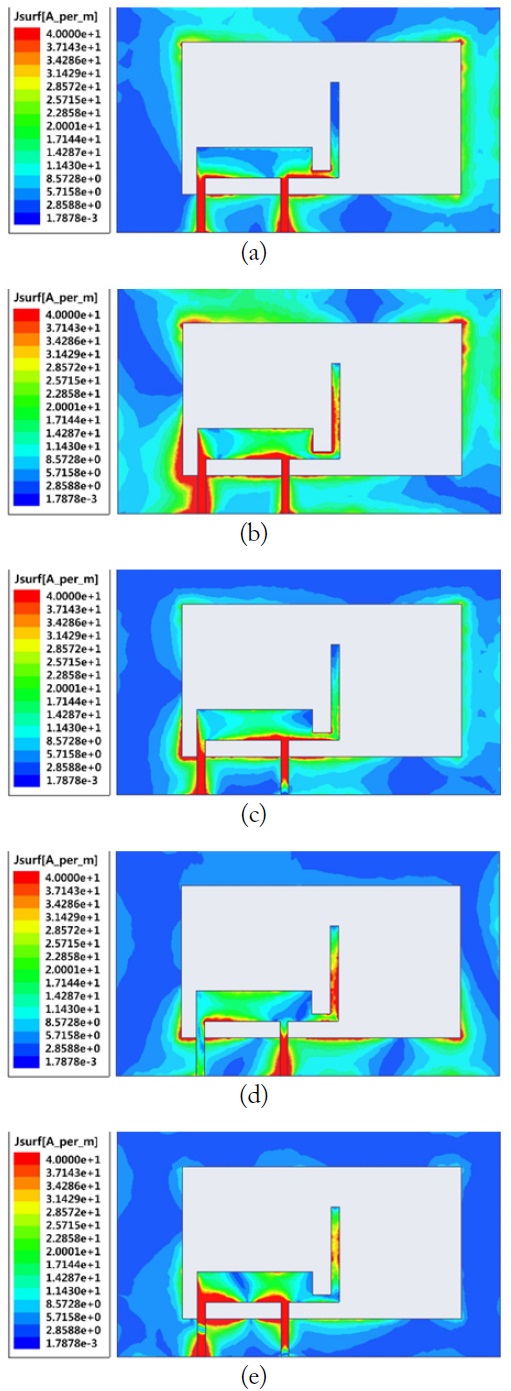 Simulated surface current distributions of the proposed antenna: (a) 3.4 GHz, (b) 4.19 GHz, (c) 4.88 GHz, (d) 7.39 GHz, and (e) 10.2 GHz.