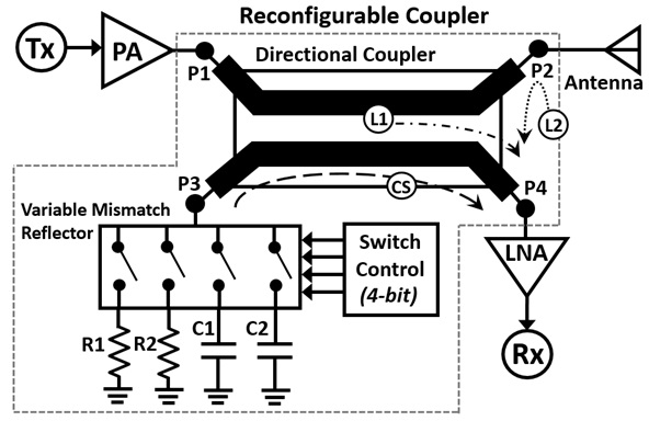 Block diagram of the proposed reconfigurable coupler in the RFID front end.