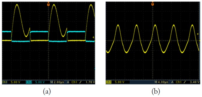 Voltage waveforms of a class-E power amplifier. (a) Gate and drain voltages and (b) output load voltage.