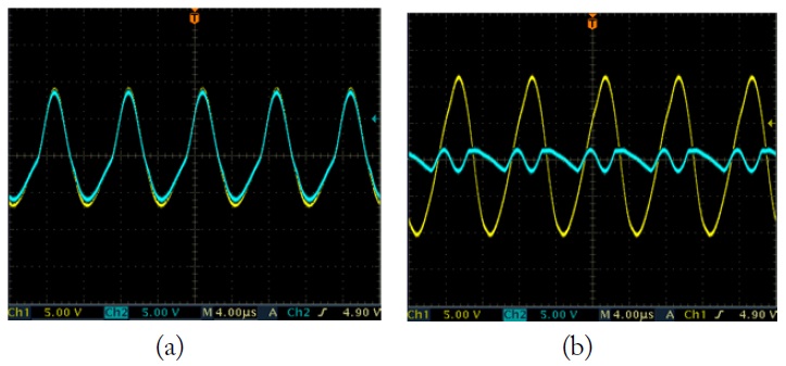 Output voltage waveforms according to input phase control. (a) Same phase output and (b) 90° phase lag output.