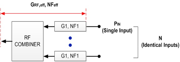 Block diagram for combination structure of N input signal.