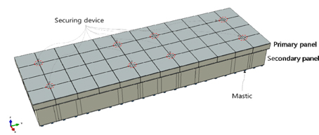 Configuration of membrane LNG CCS panel