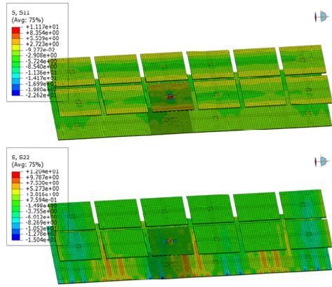 Horizontal stress distribution of plywood in secondary panel by local analysis