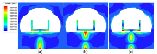 Surface current distributions at (a) 4.19, (b) 6.67, and (c) 9.23 GHz.