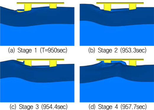 Present computation results around the semi-submersible offshore structure in medium wave