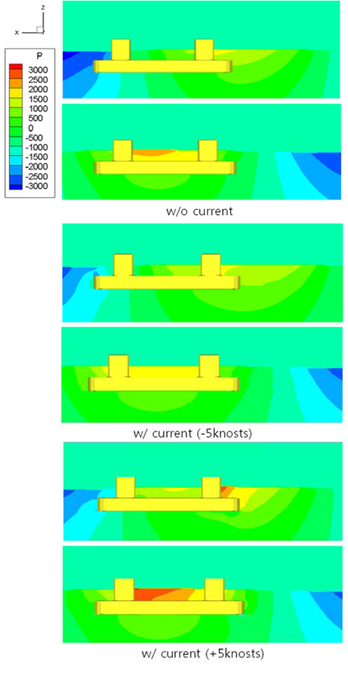 Comparisons of the pressure contours according to the current at the moments of the peak load on 1st and 2nd columns