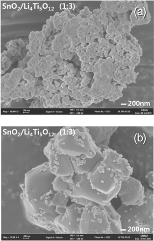 SEM images of SnO2/Li4Ti5O12 (mole ratio = 1:3), (a) before heat treatment and (b) after heat treatment at 850 ℃.