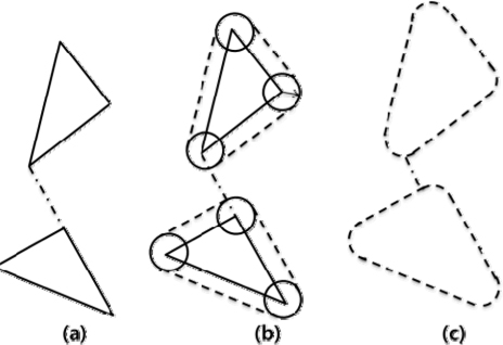 Procedure of finding correspond point each tetrahedron with approximation error((a): Correspond point of two tetrahedron, (b): Construction of tetrahedron swept sphere which radius from total approximation error, (c): Find true correspond point)