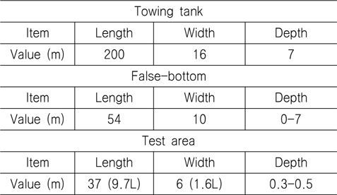Principal dimensions of false-bottom