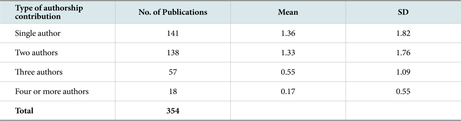 Distribution of LIS Publications in National Journals by Authors’ Contribution