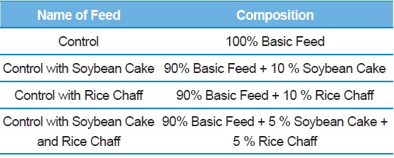 Composition of four different feeds with two feed additives ？ rice chaff and soybean cake