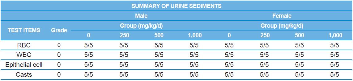 Urine sediment for the rats in the 4 wk repeated oral dose toxicity study