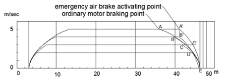 Towing carriage emergency air braking scenario