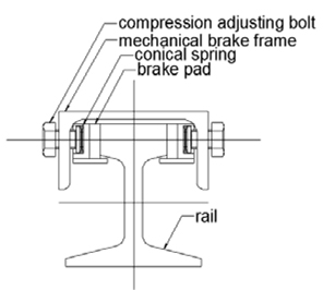 Schematic drawing of mechanical braking unit