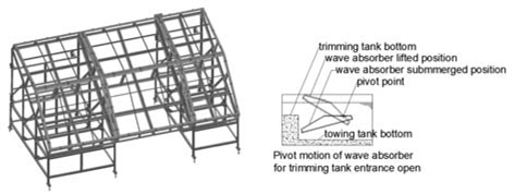Perspective view of wave absorber