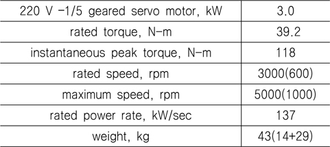 Rating and specification of motor