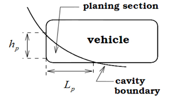 Planing geometry of the vehicle