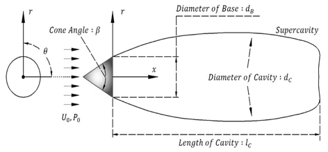 Definition of a cone cavitator and a supercavity