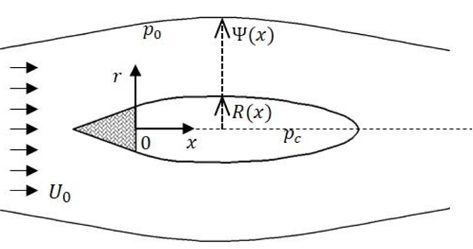Asymptotic analysis of inviscid supercavity flows