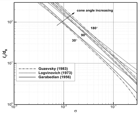Comparison of the estimated cavity length