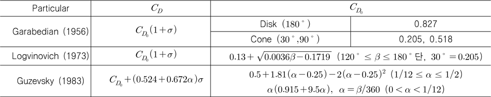 Drag coefficients of cones for zero cavitation number